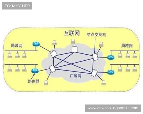软件定义广域网技术优化跨地域连接 软件定义广域网技术优化跨地域连接
